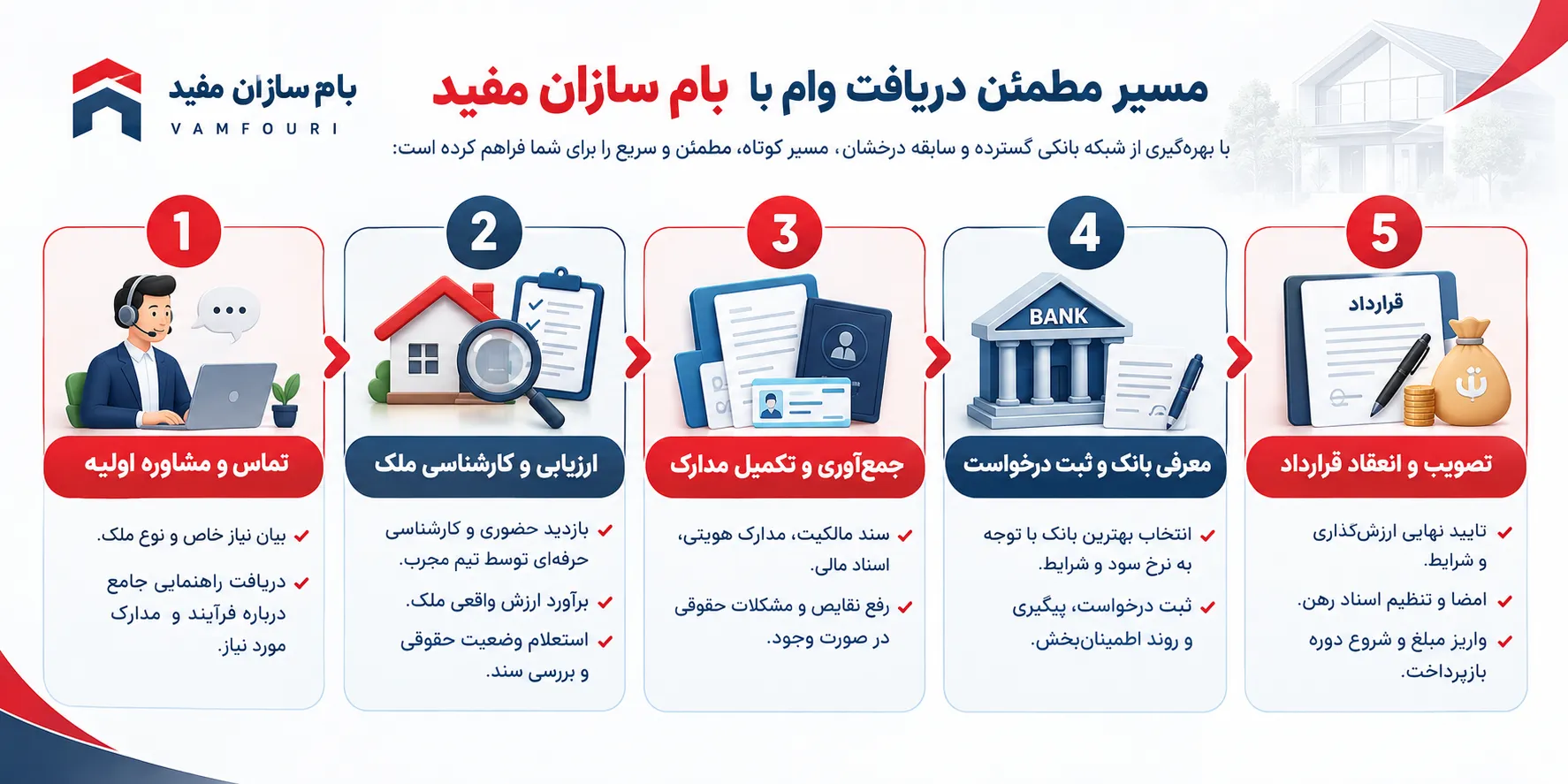 وام بام سازان مفید